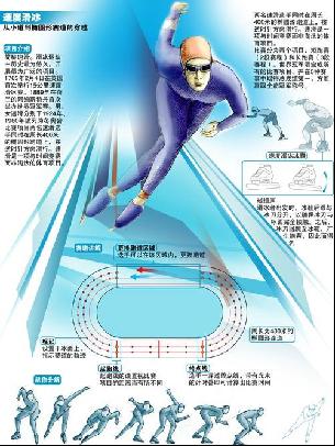 与此同时