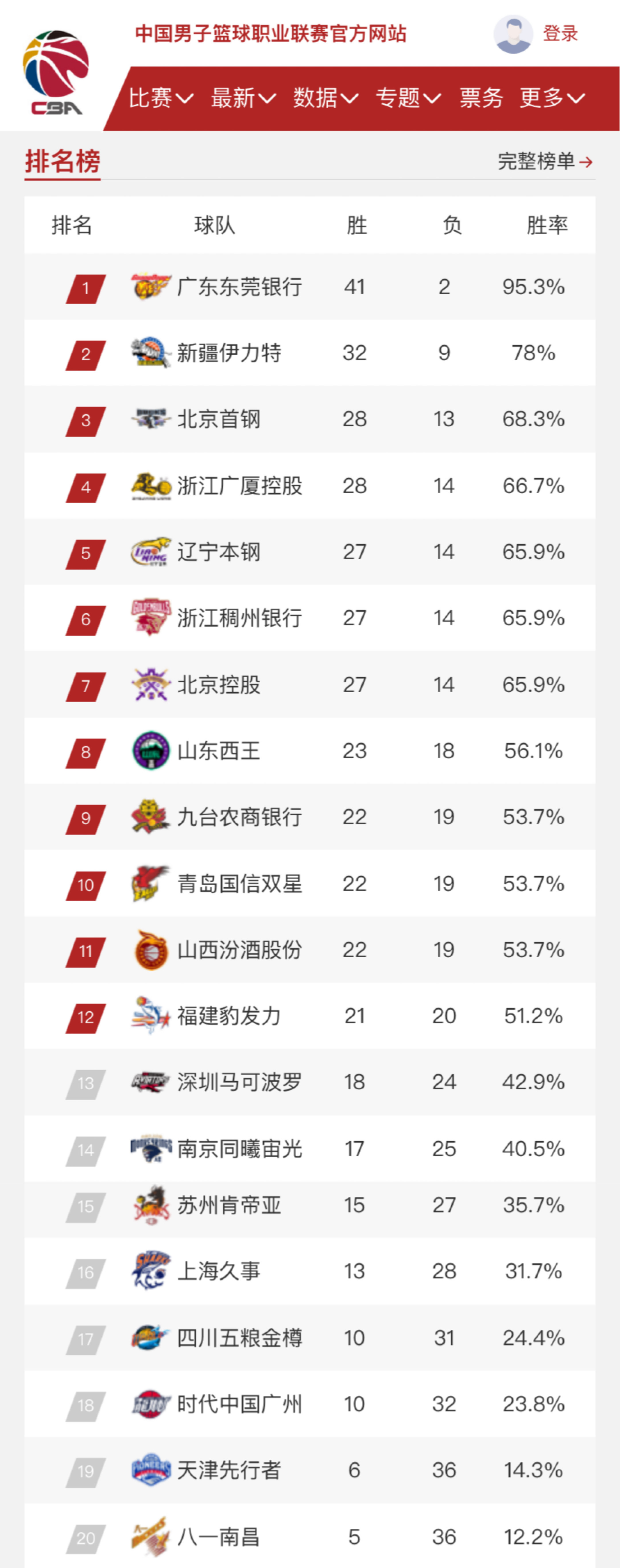 和经验